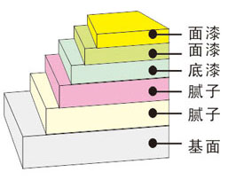 云顶集团·(中国)手机版app下载