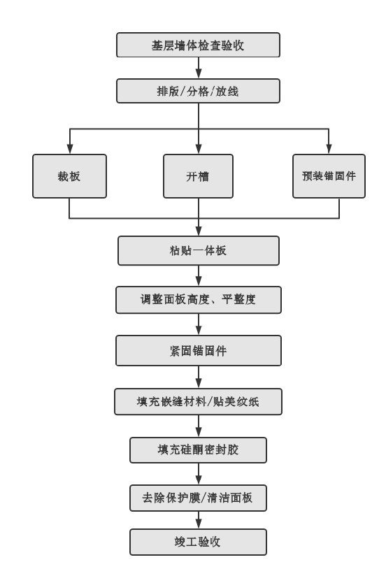 云顶集团·(中国)手机版app下载