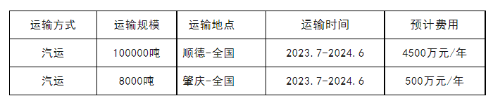 云顶集团·(中国)手机版app下载