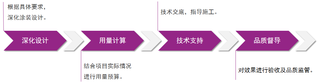 云顶集团·(中国)手机版app下载