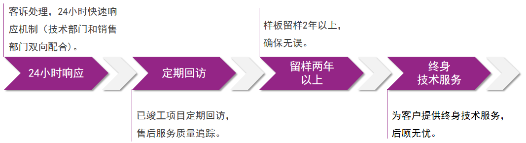 云顶集团·(中国)手机版app下载