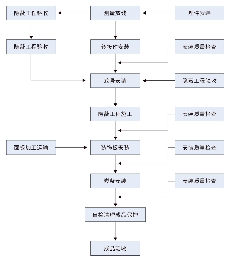 云顶集团·(中国)手机版app下载